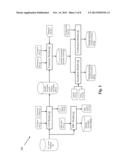 Validation of Integrated Circuit Designs Built With Encrypted Silicon IP     Blocks diagram and image