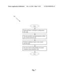 Validation of Integrated Circuit Designs Built With Encrypted Silicon IP     Blocks diagram and image