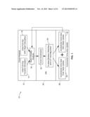 IN-PLACE RESYNTHESIS AND REMAPPING TECHNIQUES FOR SOFT ERROR MITIGATION IN     FPGA diagram and image