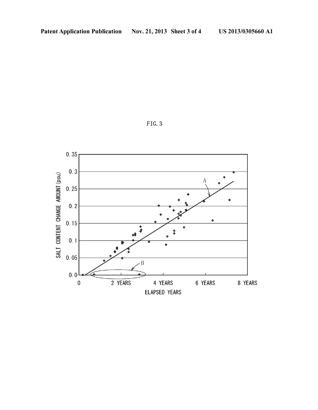 METHOD FOR PRODUCING STANDARD SEAWATER SOLUTION FOR NUTRIENT SALT     MEASUREMENT - diagram, schematic, and image 04