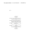 CONTROL DEVICE FOR INTERNAL COMBUSTION ENGINE WITH TURBO-SUPERCHARGER diagram and image