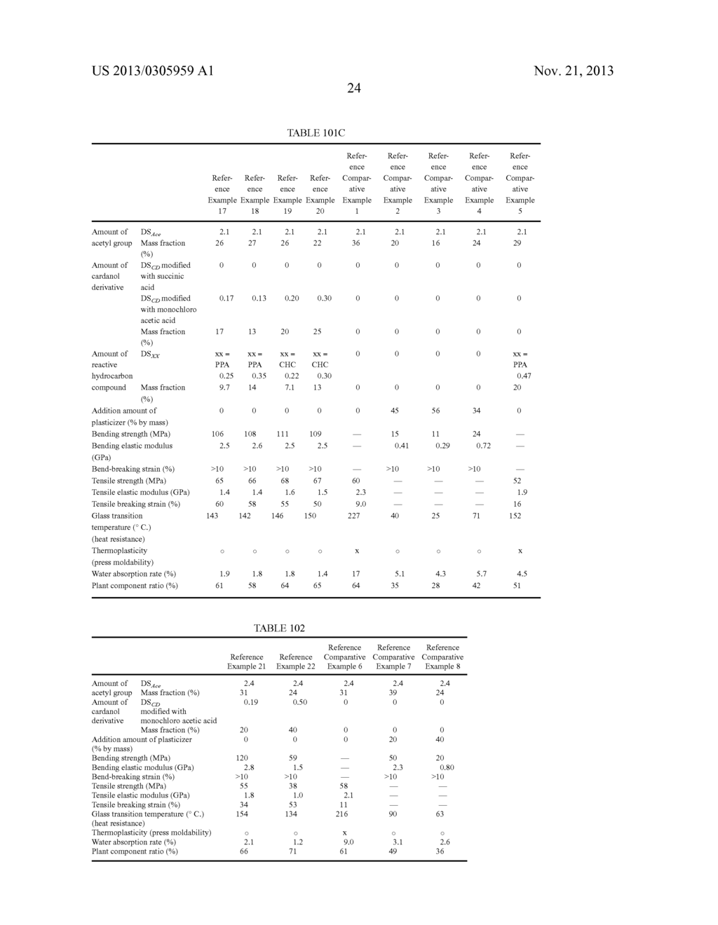 CELLULOSE RESIN COMPOSITION - diagram, schematic, and image 25