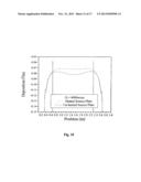 Apparatus and Method for Deposition for Organic Films diagram and image