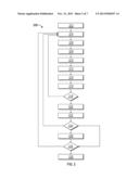 ADAPTIVE AUTOMATIC CLIMATE CONTROL FOR VEHICLES diagram and image