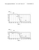 ADAPTIVE AUTOMATIC CLIMATE CONTROL FOR VEHICLES diagram and image