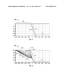 ADAPTIVE AUTOMATIC CLIMATE CONTROL FOR VEHICLES diagram and image