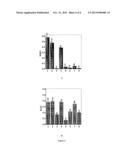 Molecularly Imprinted Conducting Polymer Film Based Aqueous Amino Acid     Sensors diagram and image