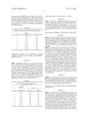 Molecularly Imprinted Conducting Polymer Film Based Aqueous Amino Acid     Sensors diagram and image