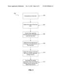 SYSTEM, APPARATUS, AND METHOD FOR COOKING USING RF OVEN diagram and image