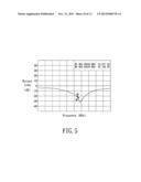 RADIO FREQUENCY IDENTIFICATION DEVICE diagram and image