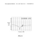 RADIO FREQUENCY IDENTIFICATION DEVICE diagram and image