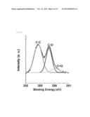 BIOSENSOR COMPRISING REDUCED GRAPHENE OXIDE LAYER diagram and image