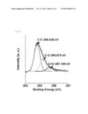 BIOSENSOR COMPRISING REDUCED GRAPHENE OXIDE LAYER diagram and image