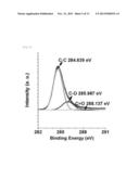 BIOSENSOR COMPRISING REDUCED GRAPHENE OXIDE LAYER diagram and image