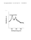 BIOSENSOR COMPRISING REDUCED GRAPHENE OXIDE LAYER diagram and image