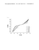 BIOSENSOR COMPRISING REDUCED GRAPHENE OXIDE LAYER diagram and image