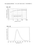 Anthracene Derivative, and Light-Emitting Element, Light-Emitting Device,     Electronic Device Using Anthracene Derivative diagram and image