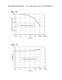 Anthracene Derivative, and Light-Emitting Element, Light-Emitting Device,     Electronic Device Using Anthracene Derivative diagram and image