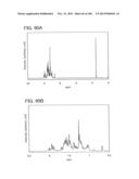 Anthracene Derivative, and Light-Emitting Element, Light-Emitting Device,     Electronic Device Using Anthracene Derivative diagram and image