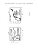 PASSIVATION OF GROUP III-NITRIDE HETEROJUNCTION DEVICES diagram and image