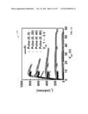 PASSIVATION OF GROUP III-NITRIDE HETEROJUNCTION DEVICES diagram and image