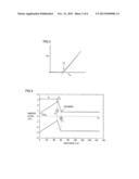 NORMALLY-OFF-TYPE HETEROJUNCTION FIELD-EFFECT TRANSISTOR diagram and image