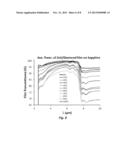 DIAMOND AND DIAMOND COMPOSITE MATERIAL diagram and image