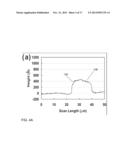 BONDING OF SUBSTRATES INCLUDING METAL-DIELECTRIC PATTERNS WITH METAL     RAISED ABOVE DIELECTRIC AND STRUCTURES SO FORMED diagram and image