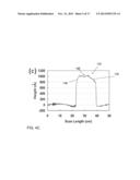 BONDING OF SUBSTRATES INCLUDING METAL-DIELECTRIC PATTERNS WITH METAL     RAISED ABOVE DIELECTRIC AND STRUCTURES SO FORMED diagram and image