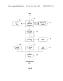 Method Of Converting Tear-Off Asphaltic Shingles To A Formed Product diagram and image