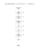 Method Of Converting Tear-Off Asphaltic Shingles To A Formed Product diagram and image