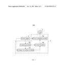 SWITCHING CIRCUIT AND ELECTRONIC DEVICE USING THE SAME diagram and image