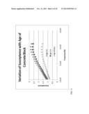 IN-PROCESS MATERIAL CHARACTERIZATION diagram and image