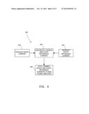 INTEGRATED START-UP BIAS BOOST FOR DYNAMIC ERROR VECTOR MAGNITUDE     ENHANCEMENT diagram and image