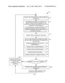 METHOD, APPARATUS, AND SYSTEM FOR ADAPTING THE PRESENTATION OF USER     INTERFACE ELEMENTS BASED ON A CONTEXTUAL USER MODEL diagram and image