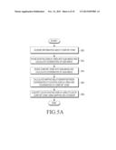 METHOD AND APPARATUS OF CONTROLLING USER INTERFACE USING TOUCH SCREEN diagram and image