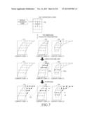 METHOD AND APPARATUS OF CONTROLLING USER INTERFACE USING TOUCH SCREEN diagram and image