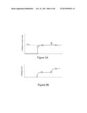 Self-Capacitance Measurement with Compensated Capacitance diagram and image