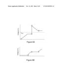 Self-Capacitance Measurement with Compensated Capacitance diagram and image