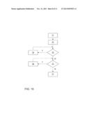 METHOD FOR THE OPERATOR CONTROL OF A MATRIX TOUCHSCREEN diagram and image