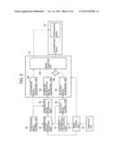 ULTRASOUND DIAGNOSTIC DEVICE AND IMAGE DISPLAY METHOD diagram and image