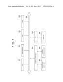 COLOR PROCESSING APPARATUS AND COLOR PROCESSING METHOD diagram and image