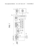 CONTROLLER, HOLD-TYPE DISPLAY DEVICE, ELECTRONIC APPARATUS, AND SIGNAL     ADJUSTING METHOD FOR HOLD-TYPE DISPLAY DEVICE diagram and image