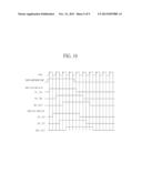 ORGANIC LIGHT EMITTING DIODE DISPLAY AND ITS DRIVING METHOD diagram and image