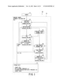 ONBOARD CAMERA AUTOMATIC CALIBRATION APPARATUS diagram and image