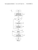 FLASH CHARACTERIZATION FOR CAMERA diagram and image