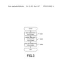 IMAGE PROCESSING APPARATUS, IMAGE PICKUP APPARATUS, IMAGE PROCESSING     METHOD, AND IMAGE PROCESSING PROGRAM diagram and image