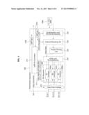 METHOD AND APPARATUS FOR UNEQUAL ERROR PROTECTION IN TRANSMITTING     UNCOMPRESSED VIDEO WITH VARIOUS TYPE OVER WIDEBAND HIGH FREQUENCY     WIRELESS SYSTEM diagram and image