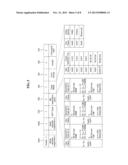 METHOD AND APPARATUS FOR UNEQUAL ERROR PROTECTION IN TRANSMITTING     UNCOMPRESSED VIDEO WITH VARIOUS TYPE OVER WIDEBAND HIGH FREQUENCY     WIRELESS SYSTEM diagram and image