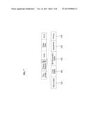 METHOD AND APPARATUS FOR UNEQUAL ERROR PROTECTION IN TRANSMITTING     UNCOMPRESSED VIDEO WITH VARIOUS TYPE OVER WIDEBAND HIGH FREQUENCY     WIRELESS SYSTEM diagram and image